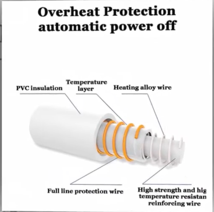 Heated Under Blanket – Double King - Image 2